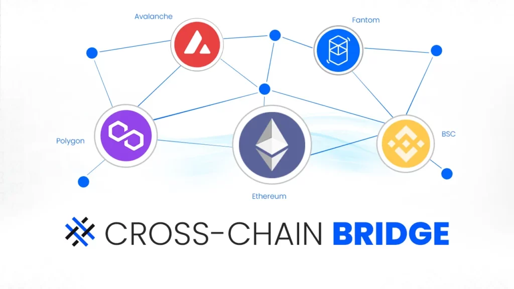 Could Cross-Chain Solutions be the Missing Link in Crypto?