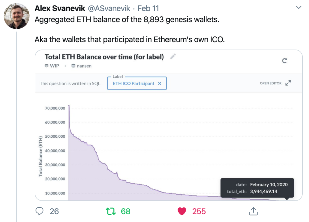 Alex Svanevik tweet describing aggregated ETH balance of the genesis wallets