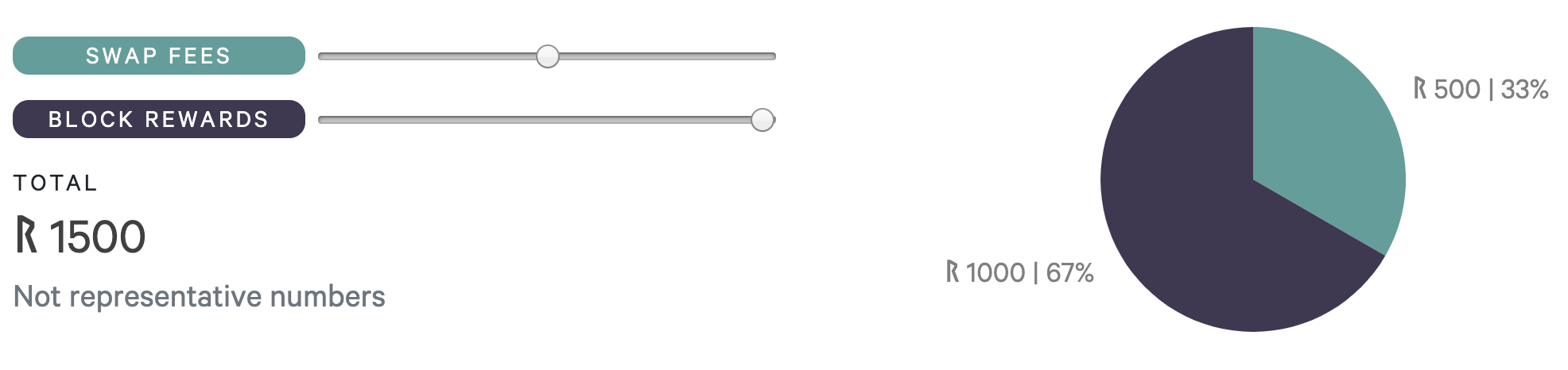 Example System Income