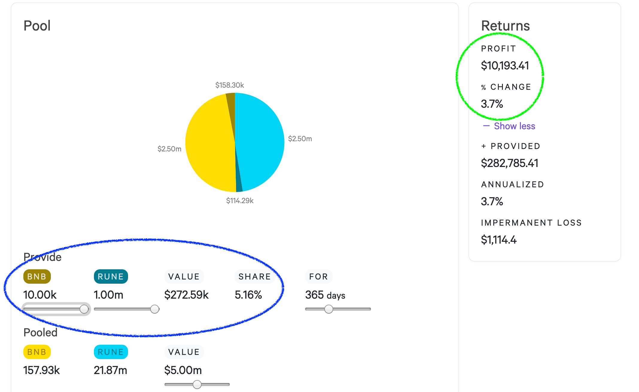 Higher share, higher returns