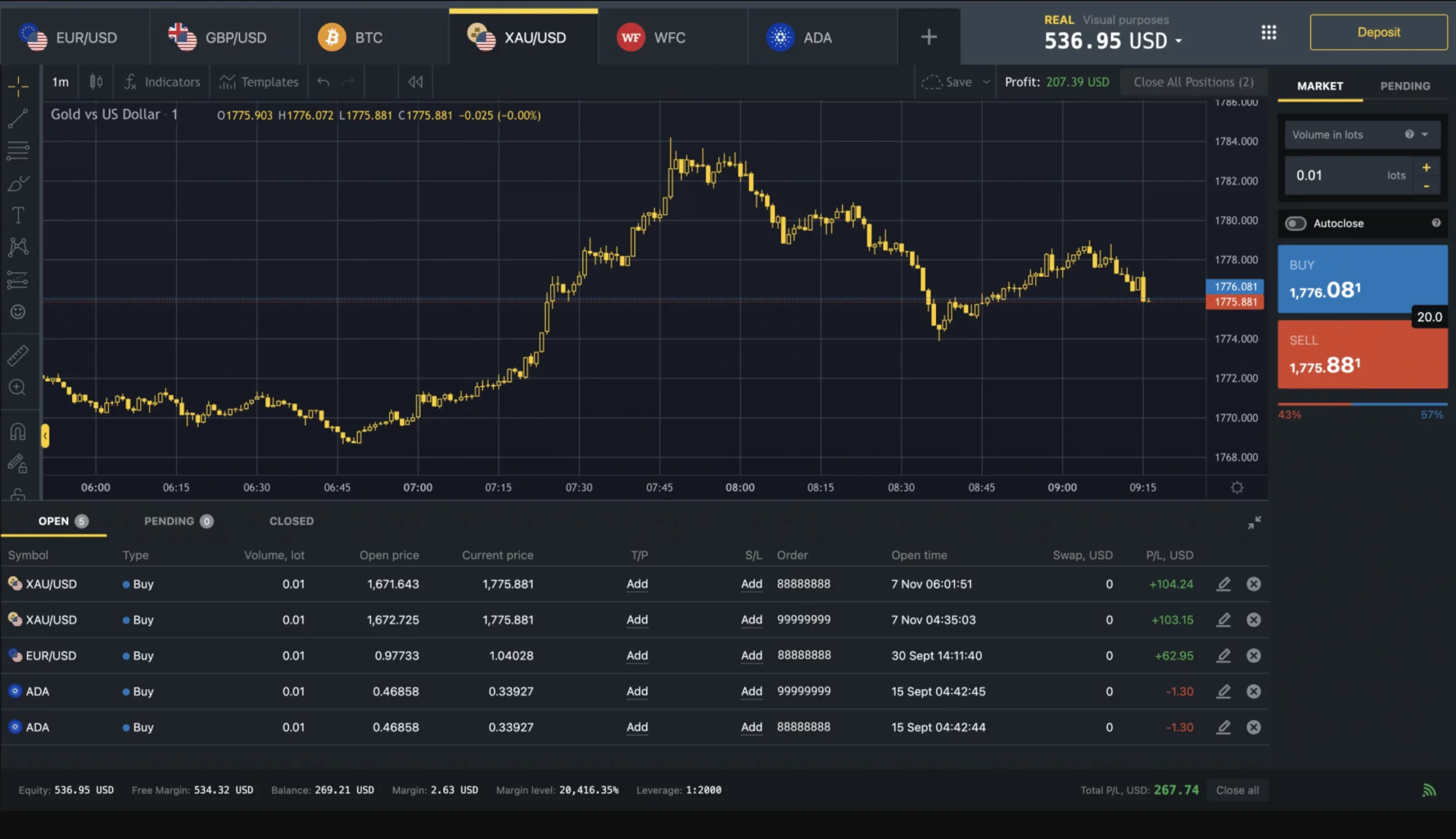 Our Exness Trading Expirience