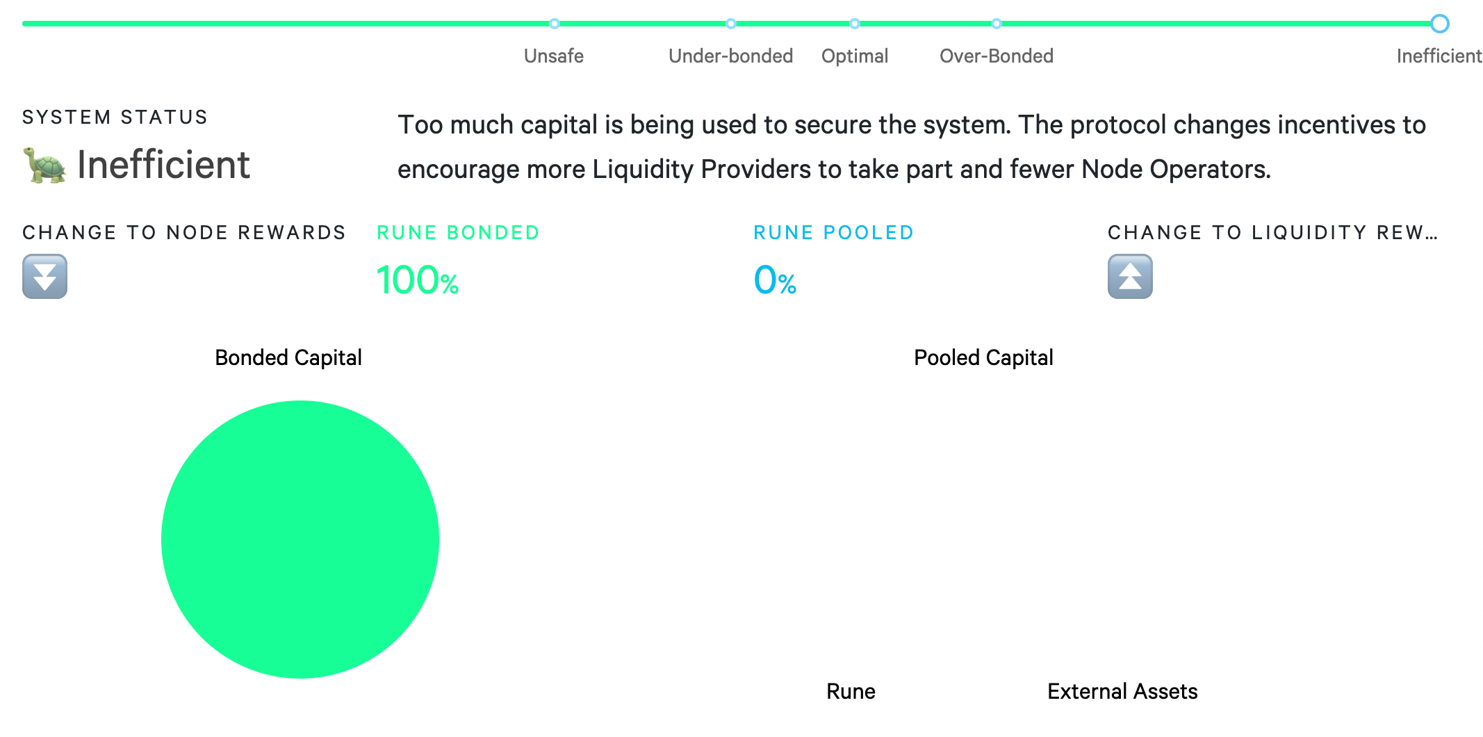 THORChain 🐢 Inefficient state