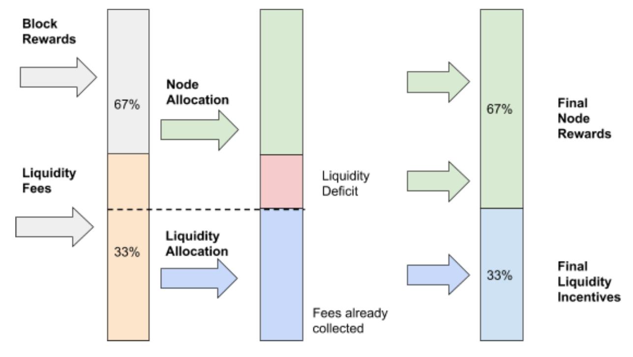 THORChain Liquidity Deficit