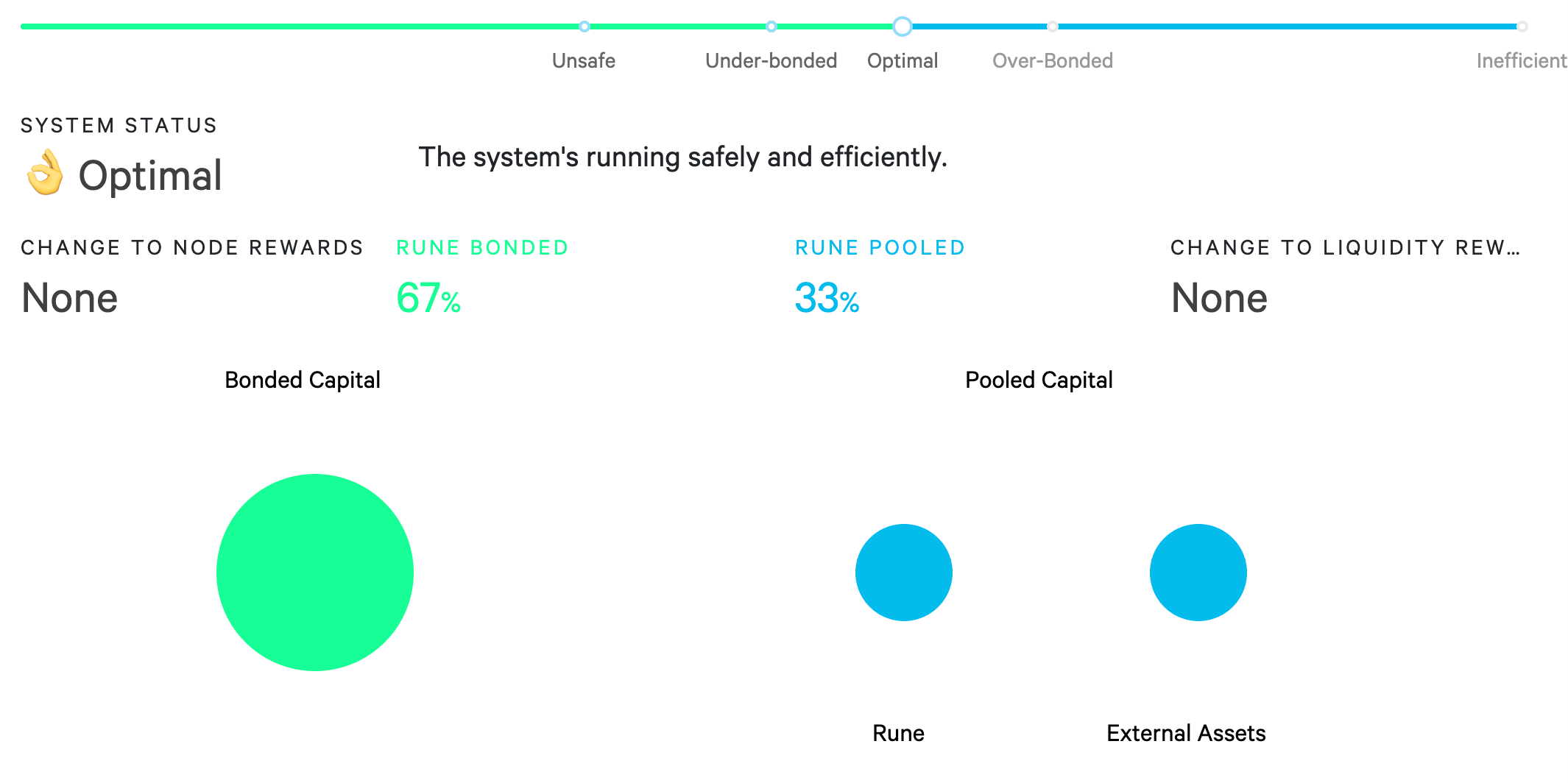 THORCHain 👌🏻 Optimal state